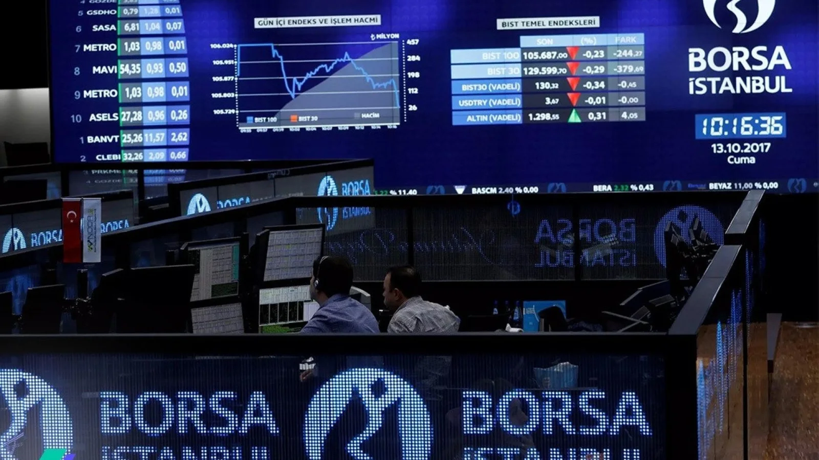 Borsa İstanbul'da yükseliş eğilimi sürüyor
